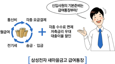 (통신비 > 각종 요금결제 > 송금,입금 > 전기세 > 월급여) + 각종 수수료 면제 저축금리 우대 대출이율 할인 신입사원의 기본준비는 급여통장부터! / 삼성전자새마을금고 급여통장