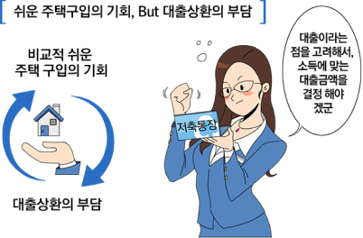 쉬운 주택구입의 기회, But 대출상환의 부담 / '대출이라는 점을 고려해서, 소득에 맞는 대출금액을 결정 해야겠군' / 