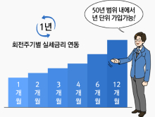 목돈 마련의 기본 중 기본! / 매월 정기납입 > 만기일 : 이자 + 원금