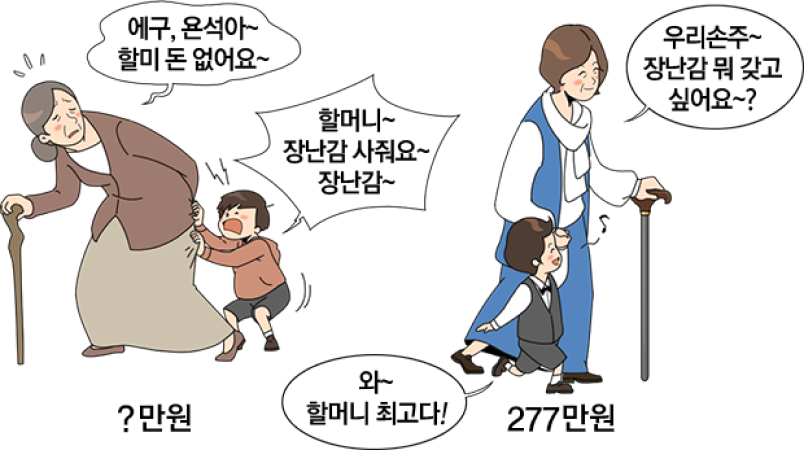 웹툰, ?만원 수령시, 할머니 장난감 사줘요 장난감~ 에구, 욘석아~ 할미 돈 없어요~, 277만원 수령시, 우리손주~장난감 뭐 갖고 싶어요~? 와~할머니 최고다.